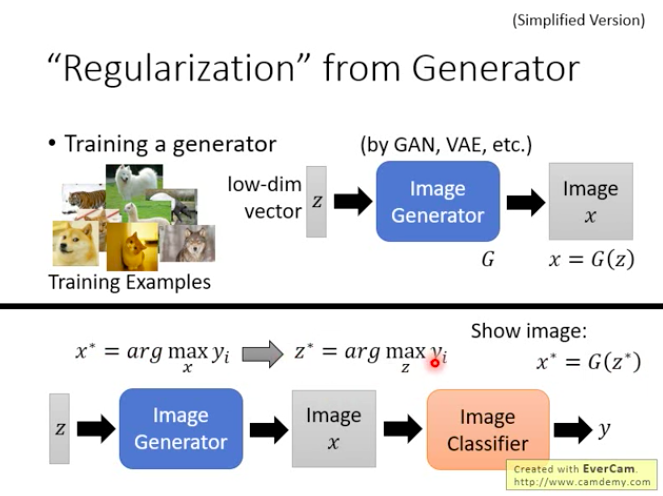 Explainable AI 可解释的人工智能----李宏毅教授机器学习课程笔记四_humuhumunukunukuapua的博客-CSDN博客