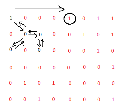 [算法系列]搞懂DFS(1)——经典例题(数独游戏, 部分和, 水洼数目)图文详解