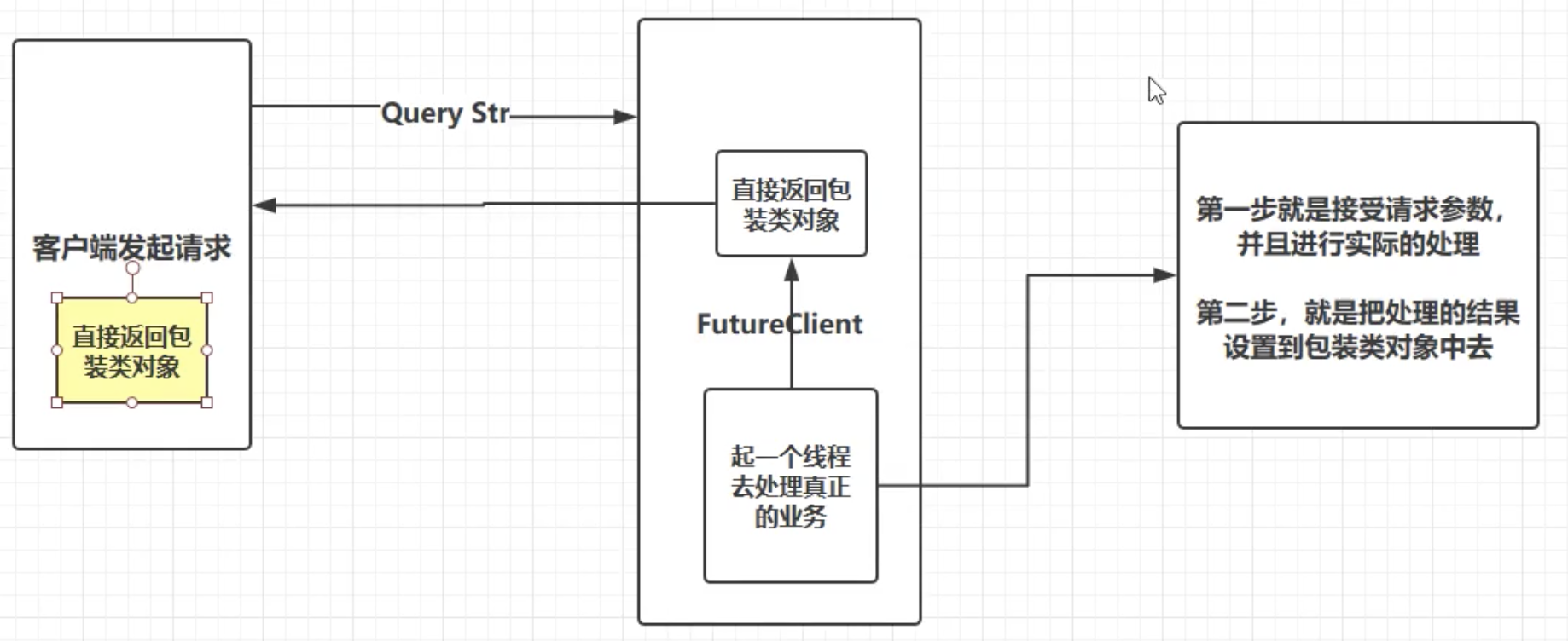 Java JUC工具类--Future