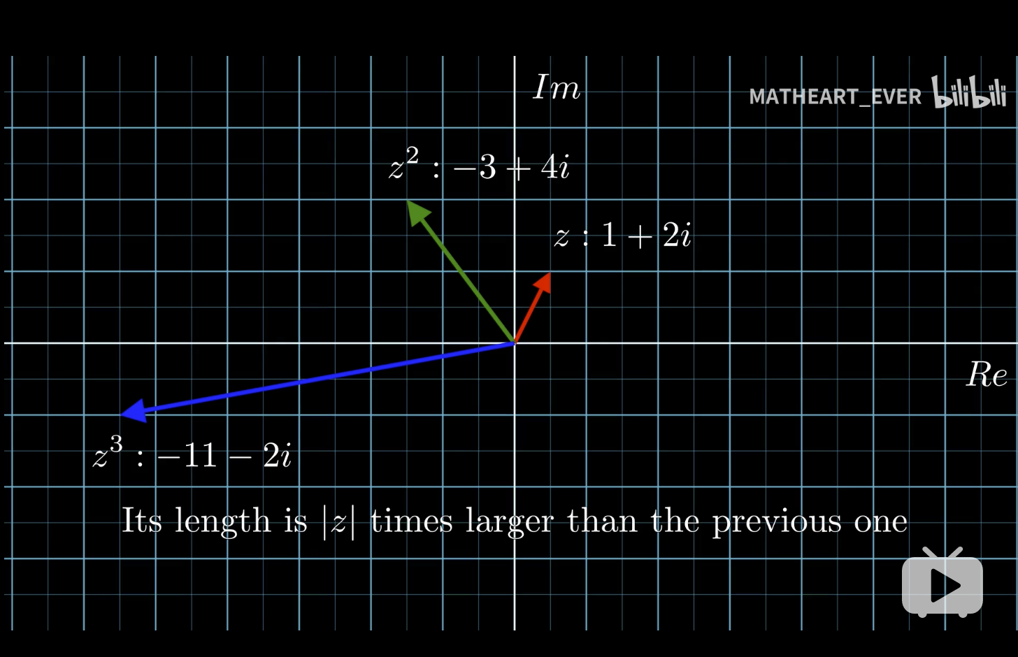 复数在坐标系中表示什么_复数的平面直角坐标系