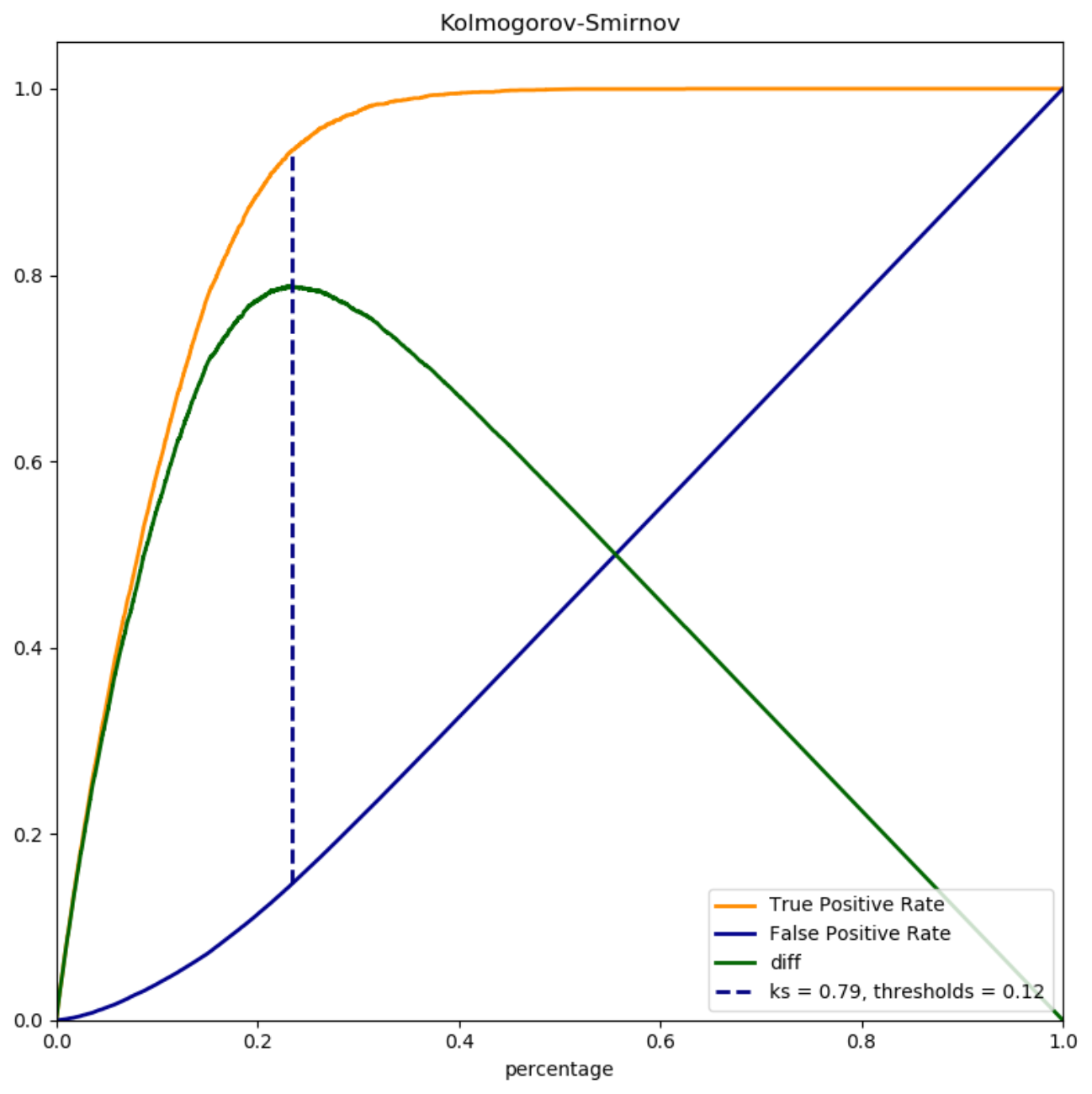 performance metrics[通俗易懂]