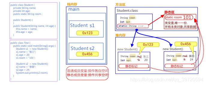 14.【static关键字】