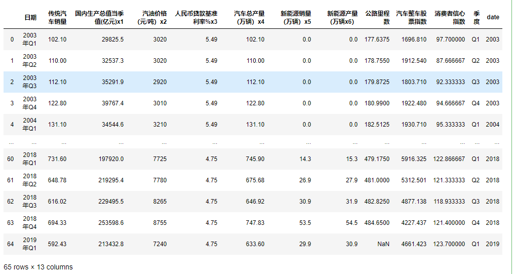 每年人口数是时间序列数据吗_人口出生率排名每年(3)