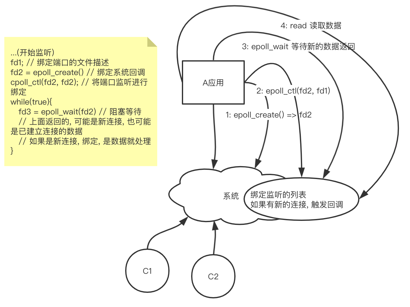 redis的多路复用是什么鬼