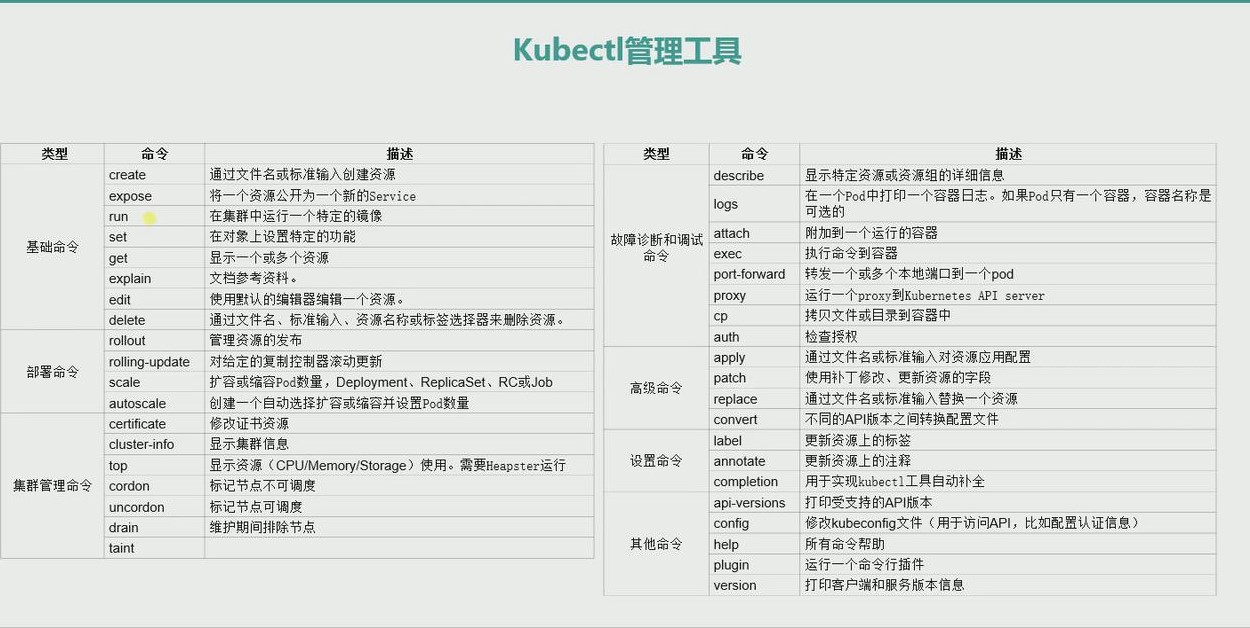 kubectl get context list