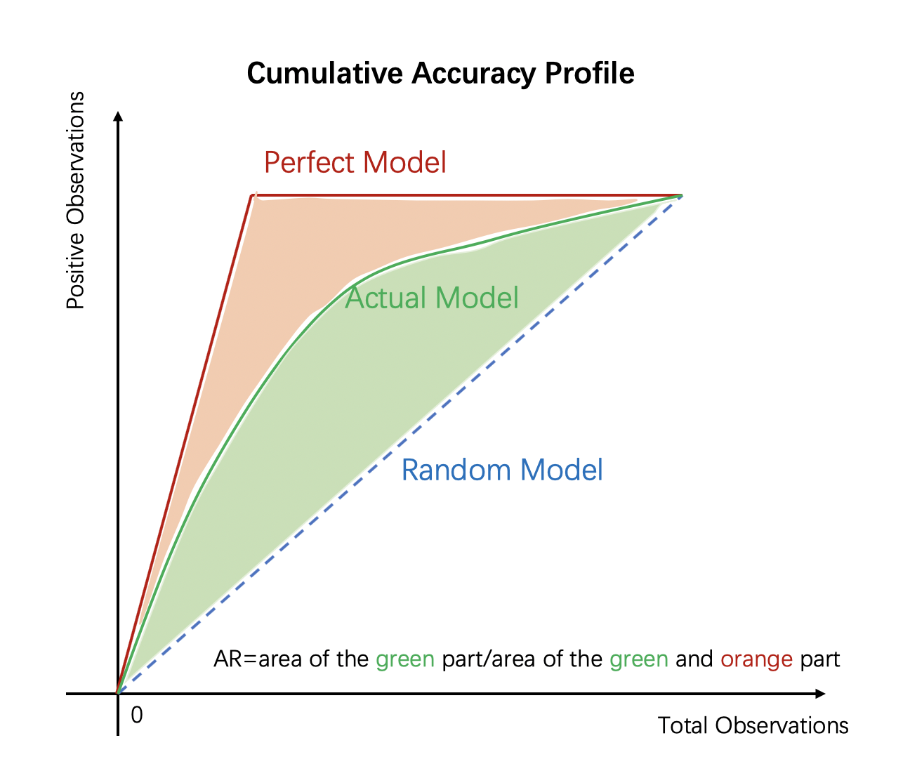 performance metrics[通俗易懂]