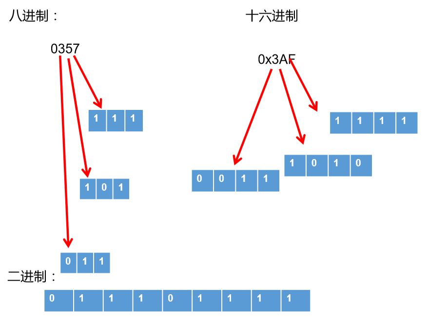 图片转化为二进制在线图片