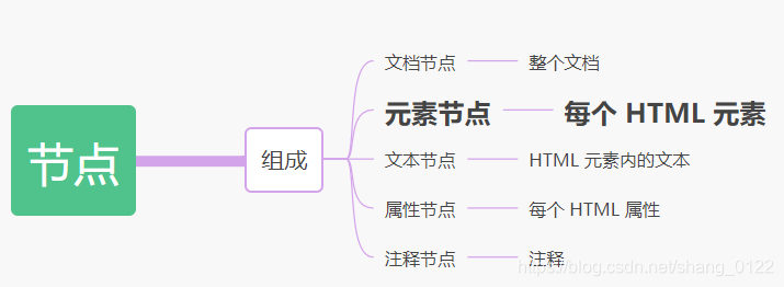 ここに画像を挿入説明