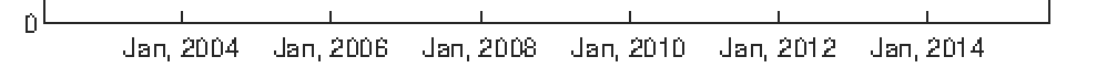 MATLAB用plot画图使用DatetimeTickFormat设置坐标日期格式使用英文日期(月份)