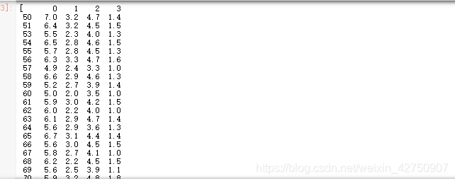 Python实现DBI(davies_bouldin_score)评价指标_Dmnq的博客-CSDN博客