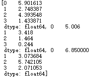 Python实现DBI(davies_bouldin_score)评价指标_Dmnq的博客-CSDN博客