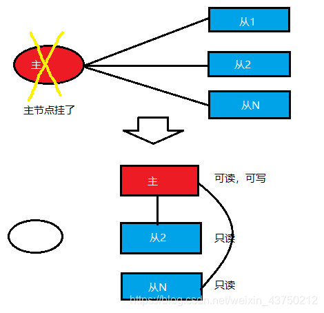 Sentinel模式_lgx211