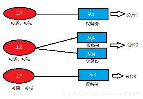 Cluster模式_lgx211