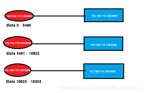 Original cluster _lgx211