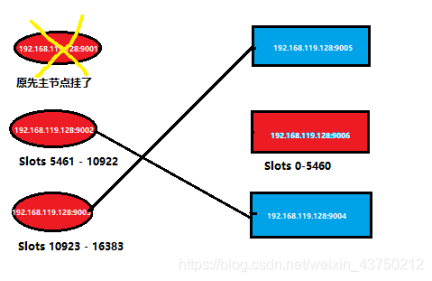 After a failover cluster _lgx211