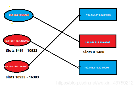 Recovery cluster _lgx211