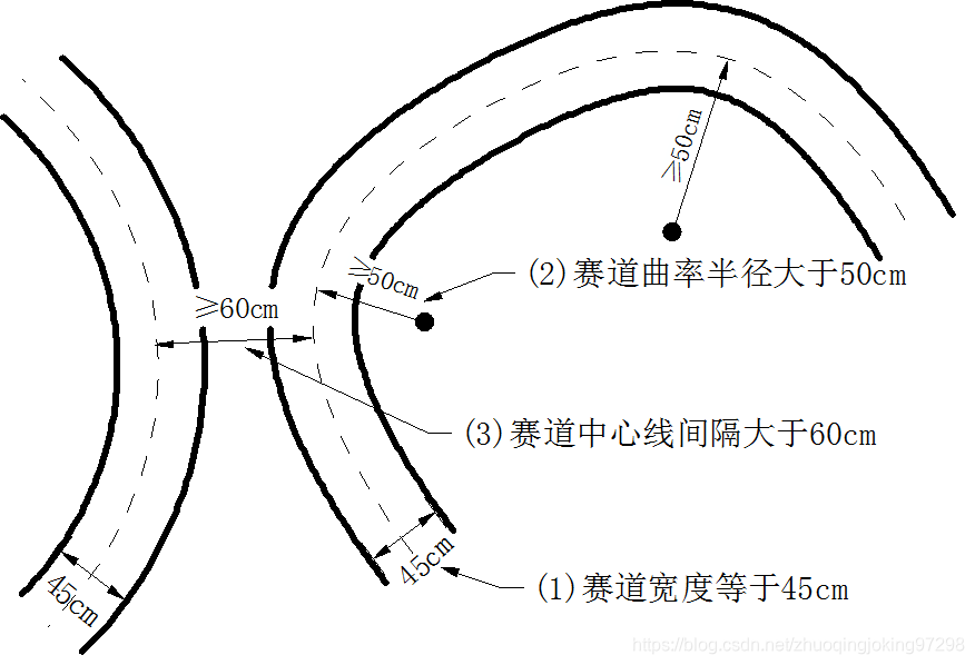 赛道的基本尺寸