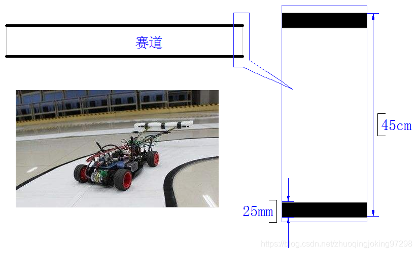 赛道边界引导线