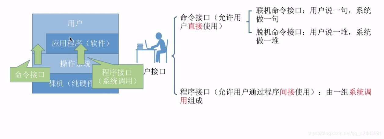 ここに画像を挿入説明