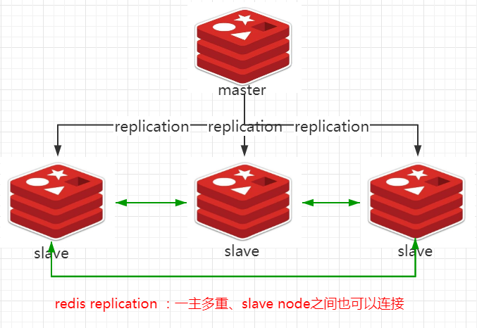 redis缓存架构详解（五）- redis 主从架构-redis replication原理分析-CSDN博客