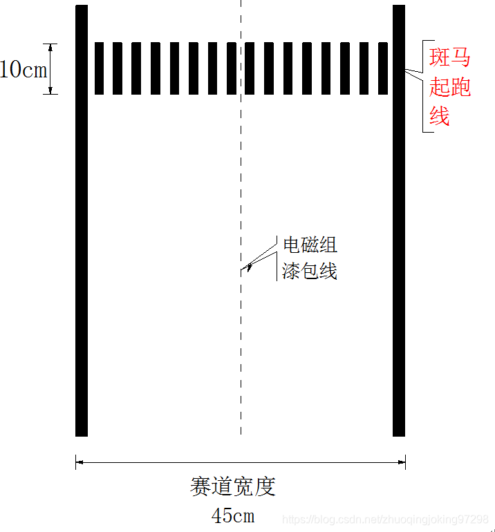 斑马起跑线