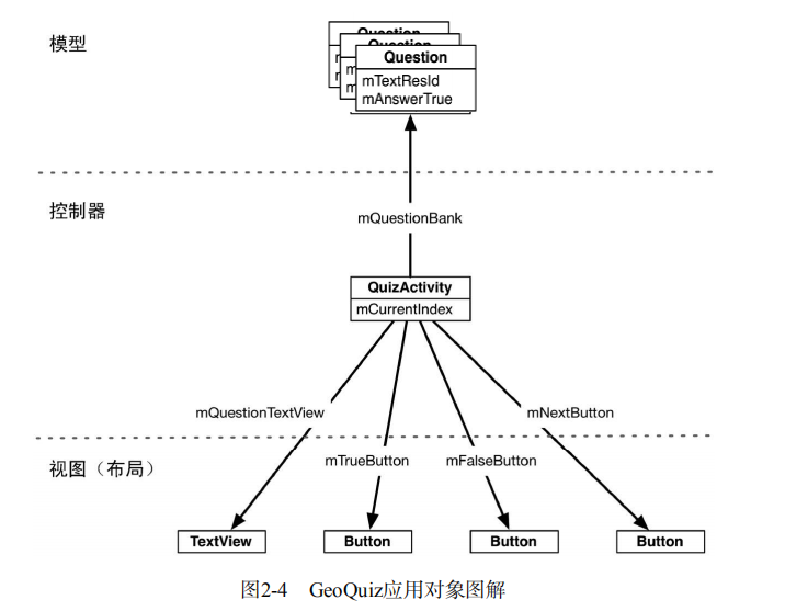 android开发案例驱动教程 pdf_测试驱动的面向对象软件开发 pdf_面向模式的软件 pdf