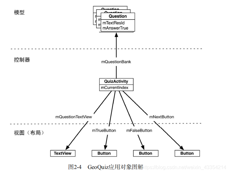 android开发案例驱动教程 pdf_测试驱动的面向对象软件开发 pdf_面向模式的软件 pdf