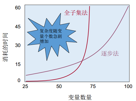 分類變量 英文_因變量是分類變量_分類變量和連續(xù)變量怎么做散點(diǎn)圖