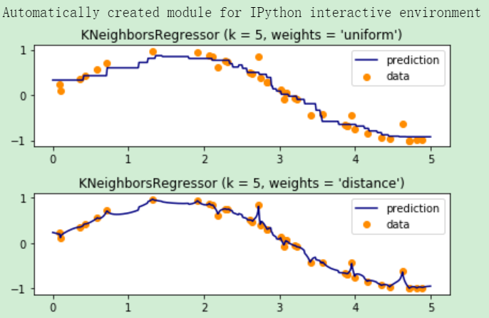 Scikit-learn 机器学习：sklearn.neighbors 的k近邻算法使用_from Sklearn.neighbors ...