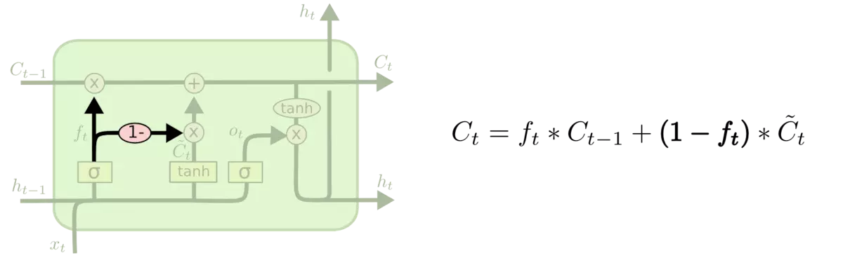 coupled 忘记门和输入门