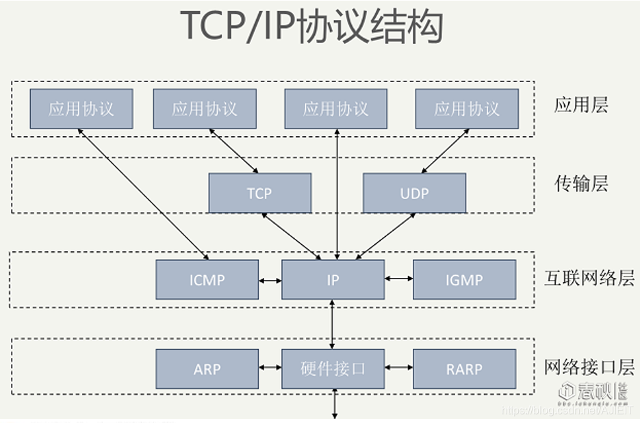 这里插入图片描述