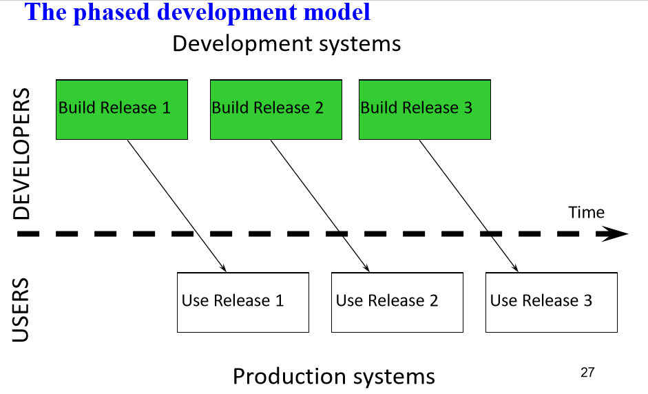 软件开发属于什么职业分类 watermark,type_ZmFuZ3poZW5naGVpdGk,shadow_10,text_aHR0cHM6Ly9ibG9nLmNzZG4ubmV0L2x1eV8w,size_6,color_FFFFFF,t_70