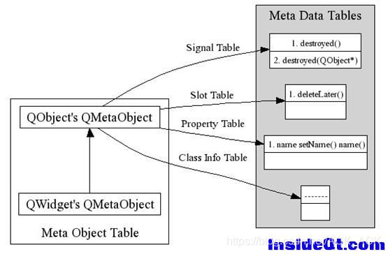 Inside Qt Series (全集)-CSDN博客