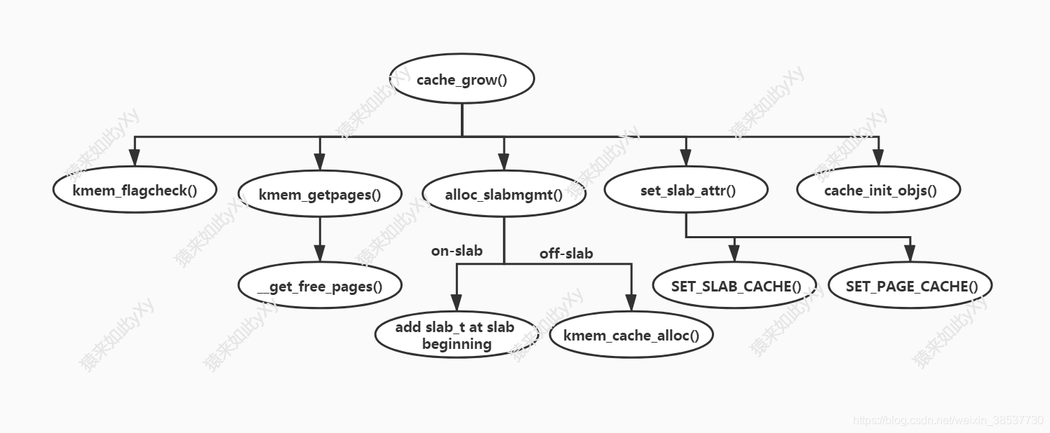 CACHE_GROW