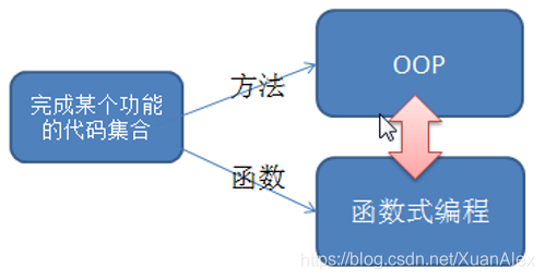 关系图