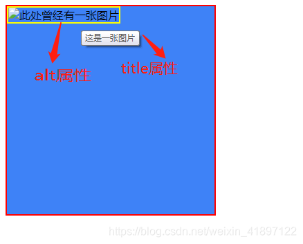 图片打开失败时