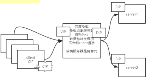 java高可用并发架构_后端服务 高并发架构_后端服务 高并发架构