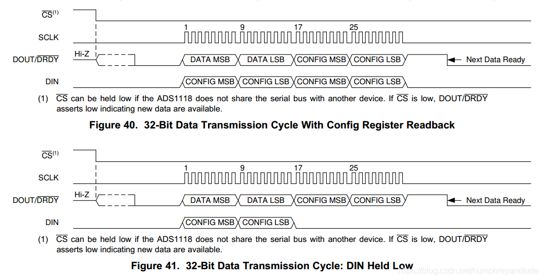 Two kinds of 32-Bit Mode Timing