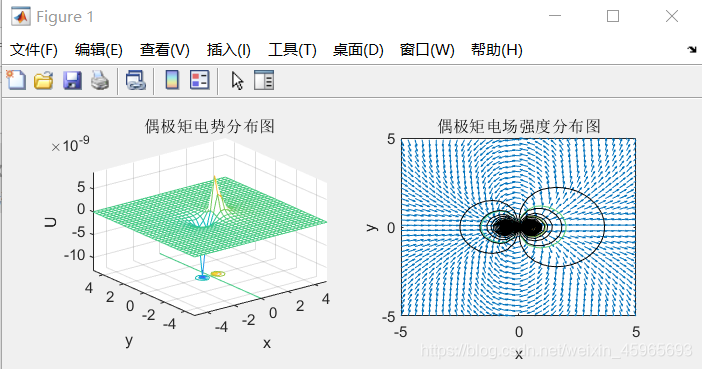 数据化编程实例2——偶极电场演示_python 电偶极子电场模拟-CSDN博客