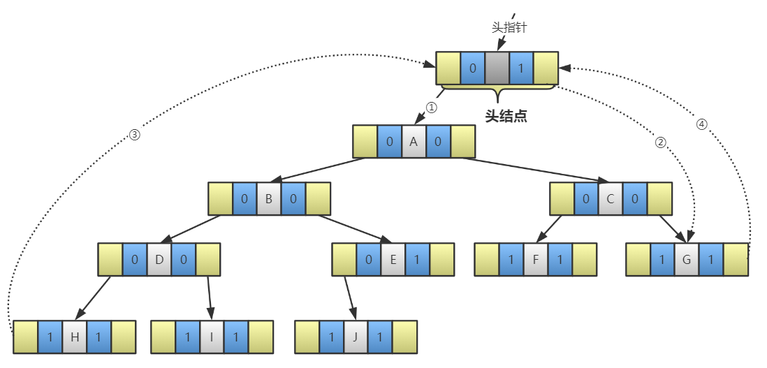 二叉树的中序遍历原理_二叉树的遍历 前序 中序 后序遍历(2)