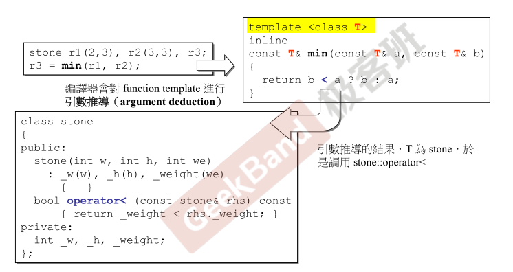 c++面向对象高级编程 学习四  静态、类模板、函数模板