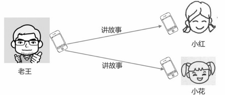 分布式系统消息中间件-RabbitMQ介绍及其应用