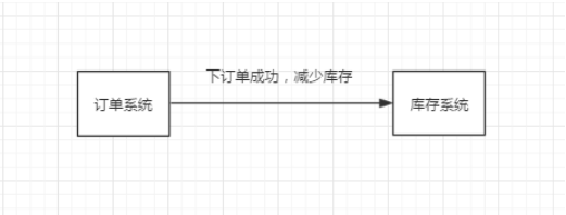 分布式系统消息中间件-RabbitMQ介绍及其应用