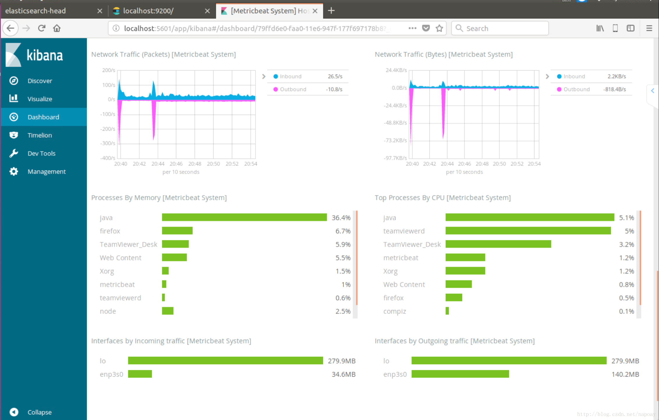 ELK下kibana安装Metricbeat工具_kibana Metricbeat-CSDN博客