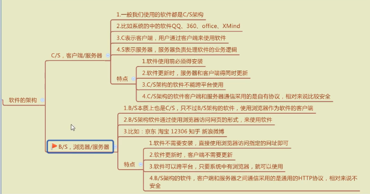 前端学习(482):html之b/s和c/s