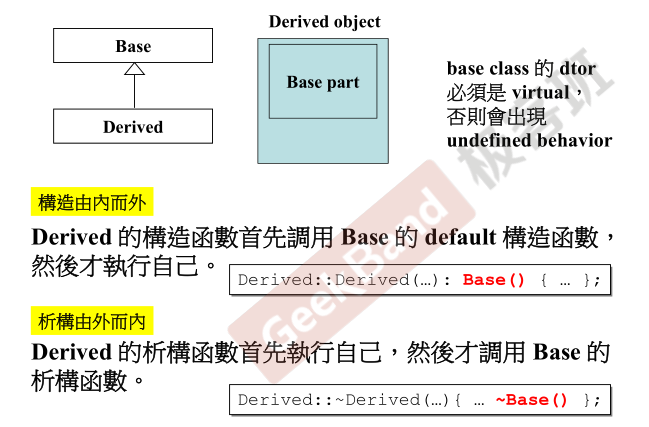 c++面向对象高级编程 学习五  组合、委托与继承