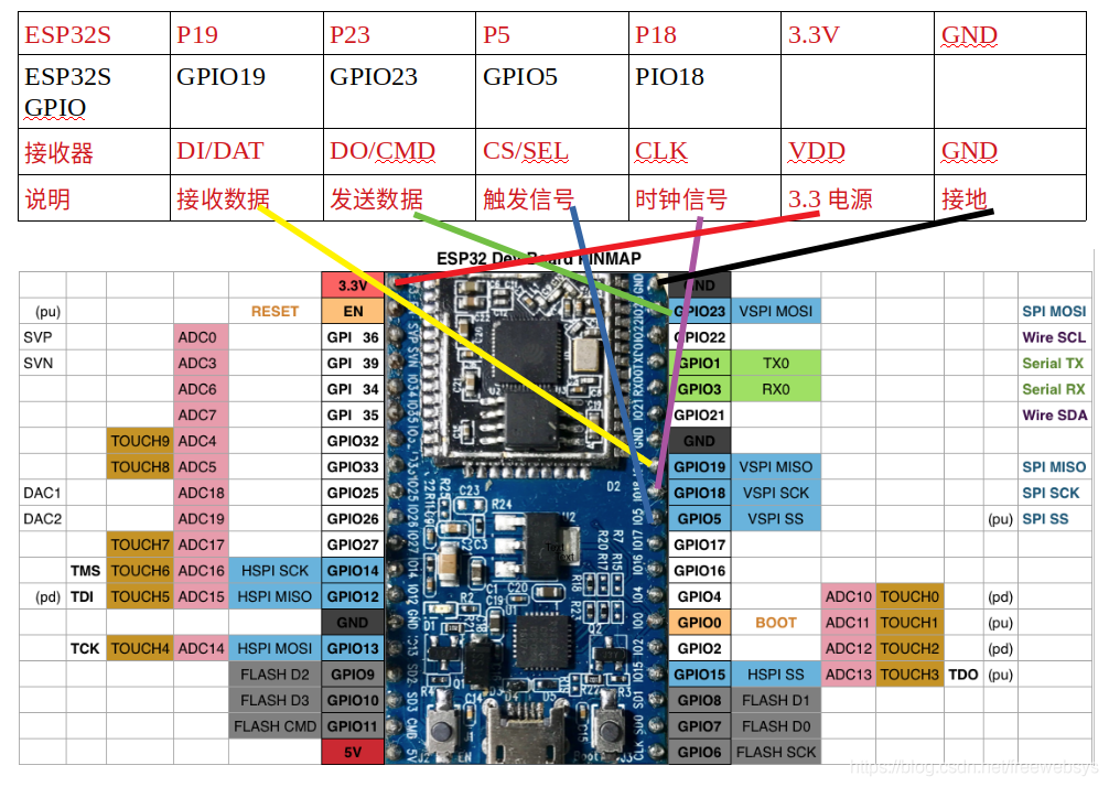 arduino(16):使用ESP32的SPI接入PS2手柄,修改LIB解决ESP32兼容问题,setup进行while循环验证,直到加载成功 ...