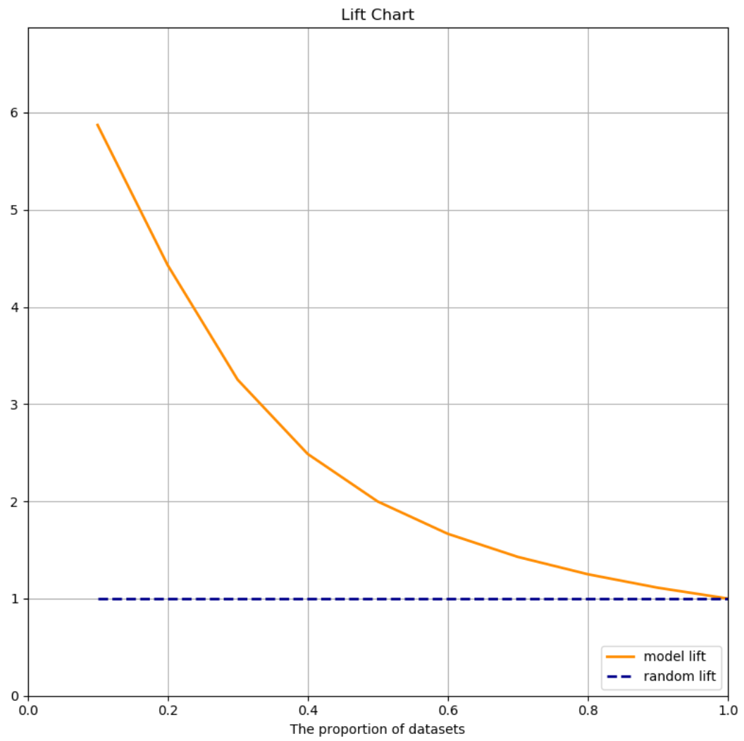 performance metrics[通俗易懂]