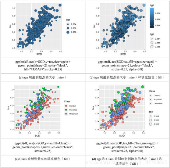 图片来源：R语言可视化之美