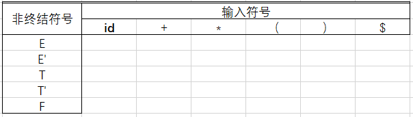 Python编译原理 语法分析 Ll 1 语法实现 Python Ll1 文法 中